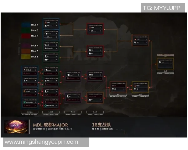 DOTA2战术排行榜揭晓IG战队荣登第五名引发热议 DOTA2战术排行榜揭晓IG战队荣登第五名引发热议