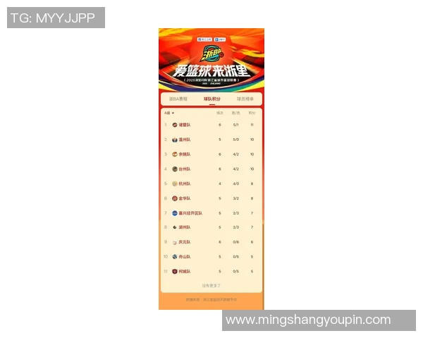 杭州羽毛球队在联合会杯积分榜上以67分稳居第一名展现强劲实力 杭州羽毛球队在联合会杯积分榜上以67分稳居第一名展现强劲实力