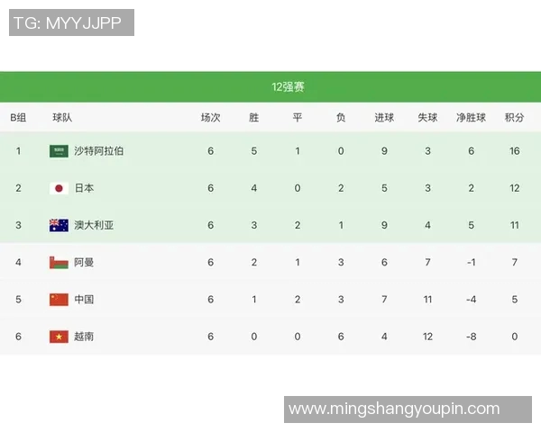 广州乒乓球队以82分稳居冠军赛积分榜首位展现强劲实力 广州乒乓球队以82分稳居冠军赛积分榜首位展现强劲实力