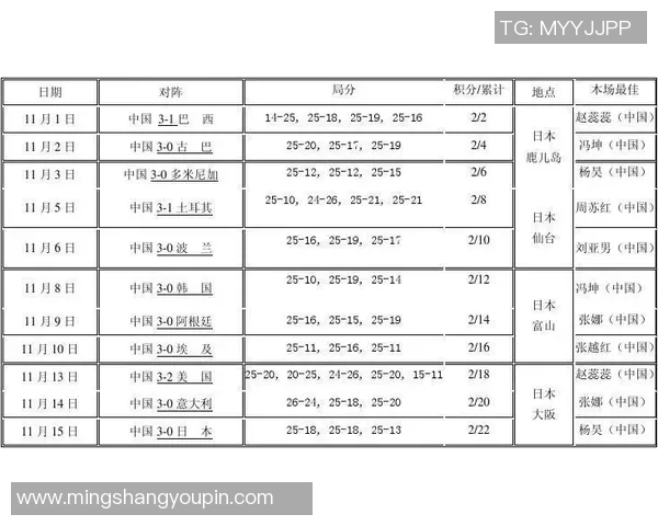 西安排球队在全球排球速度排行榜中荣登第五名的辉煌成就