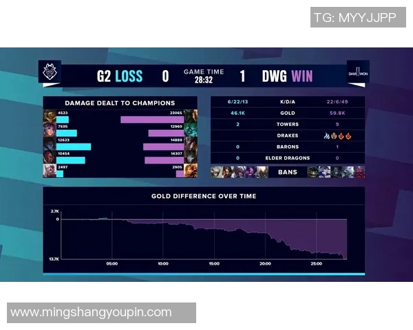 G2战队与DWG战队嘉宾对决精彩回顾与分析