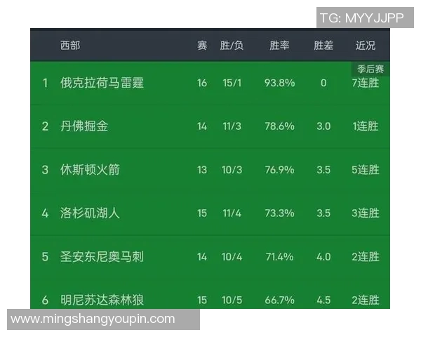 快船与国王历史交锋得分统计分析与回顾