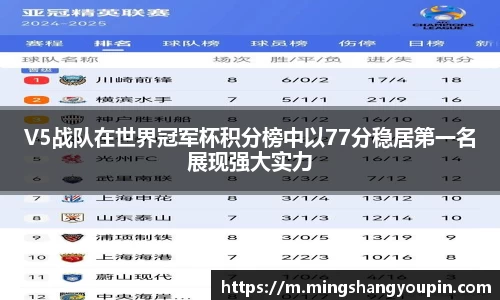 V5战队在世界冠军杯积分榜中以77分稳居第一名展现强大实力